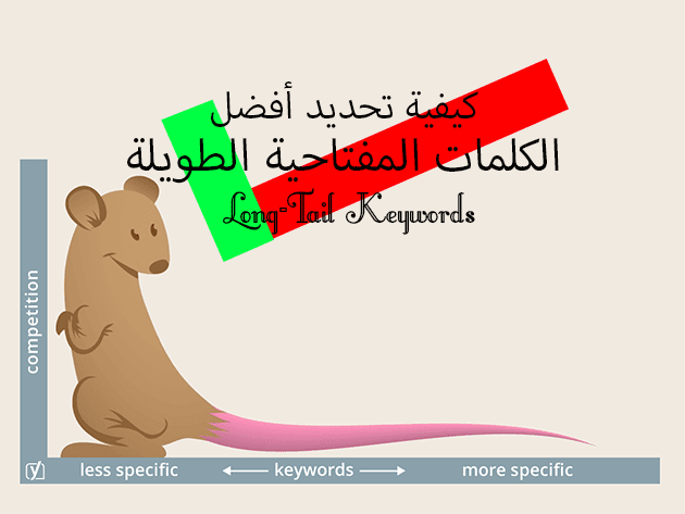 كيفية تحديد أفضل الكلمات المفتاحية الطويلة Long-Tail Keywords