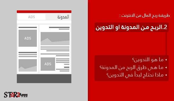 الربح من المدونة أو التدوين.