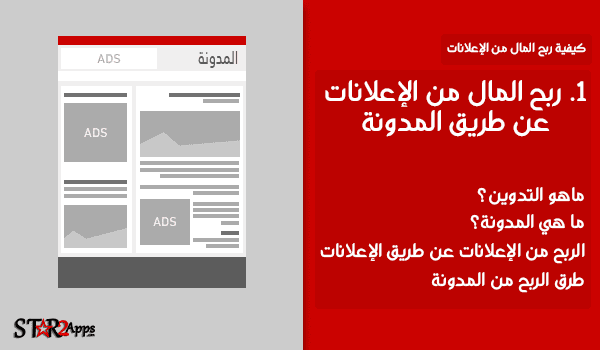 ربح المال من الإعلانات عن طريق المدونة.