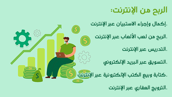 عشر طرق لربح المال عبر الإنترنت بدون موقع ويب.