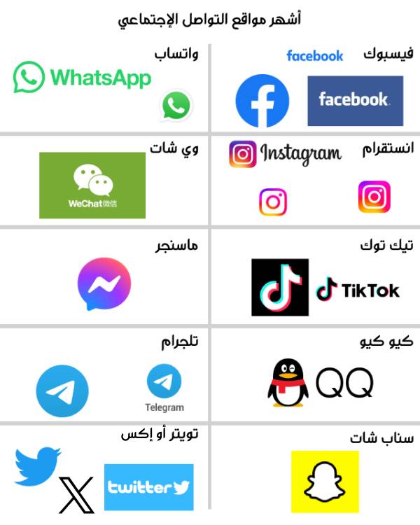 ما هي أشهر مواقع التواصل الإجتماعي؟ مع الصور.