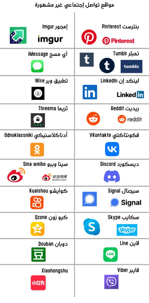 مواقع تواصل إجتماعي غير مشهورة.